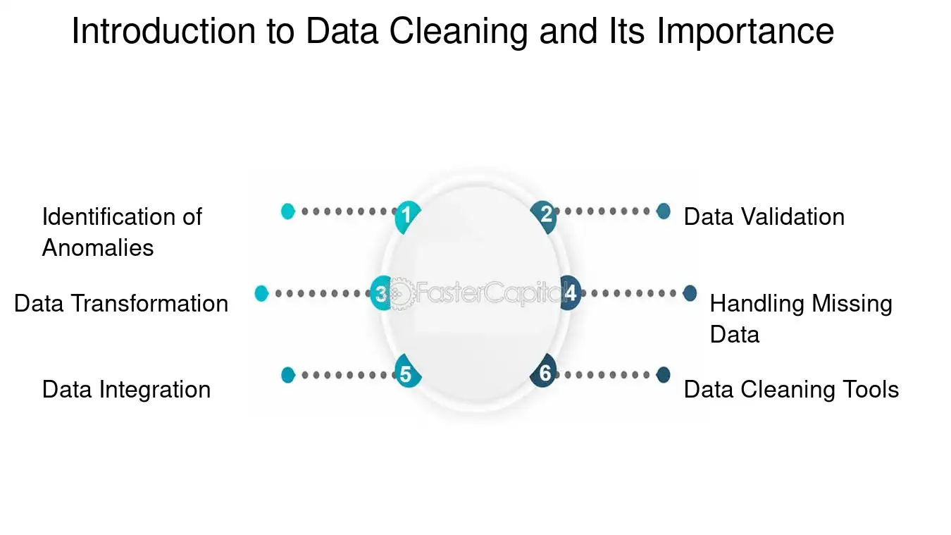 Introduction to Data Cleaning and Its Importance - Data Cleaning: Data Cleaning with COUNTIFS: The First Step to Pristine Data Analysis